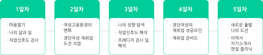 프로그램 세부 내용(새일스타트)