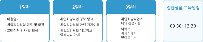 프로그램 세부 내용(새일플러스)