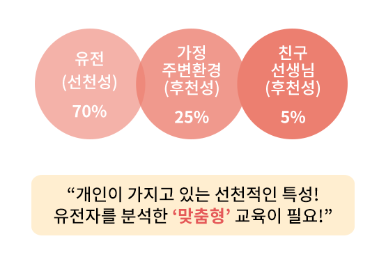 맞춤형 교육이 필요