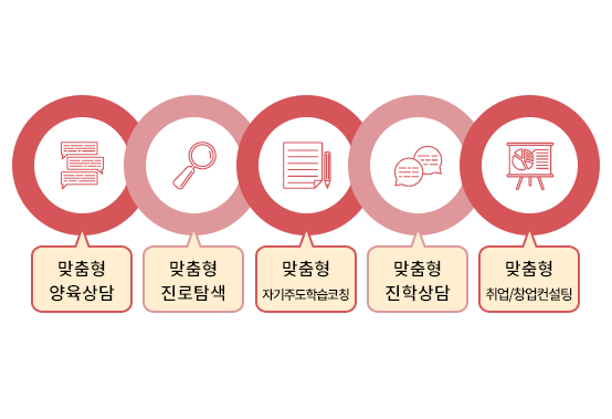 자체개발 운영 프로그램 안내