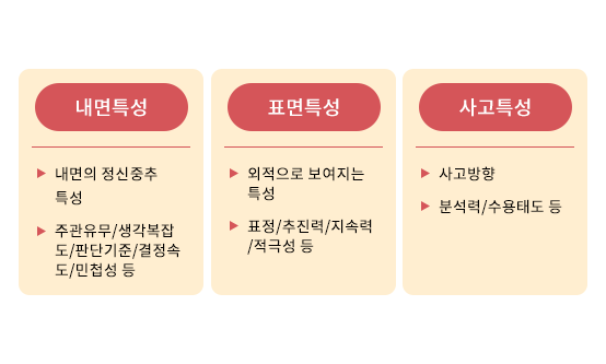 성격유형 안내